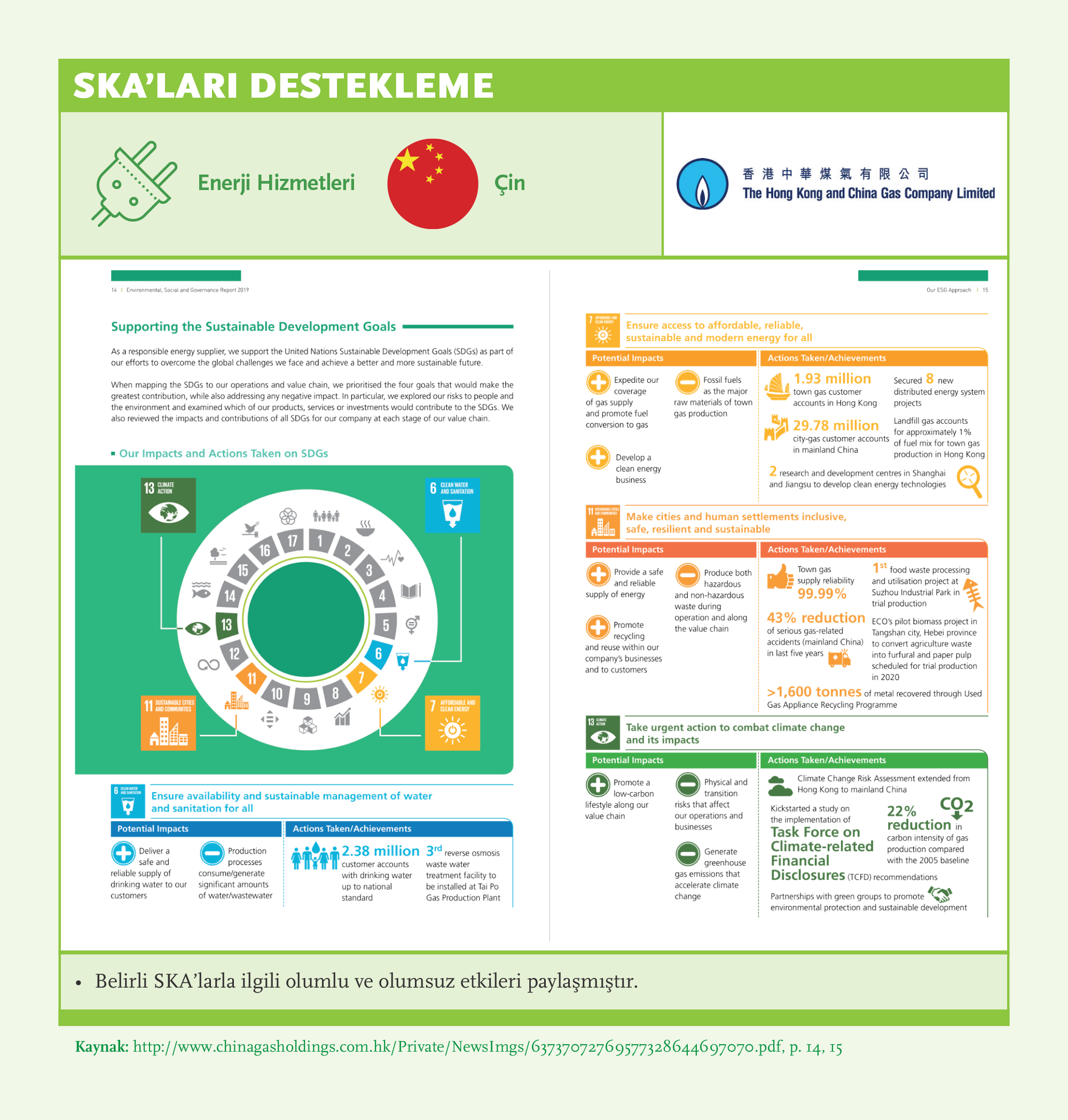 Alignment with SDGs: Hong Kong and China Gas