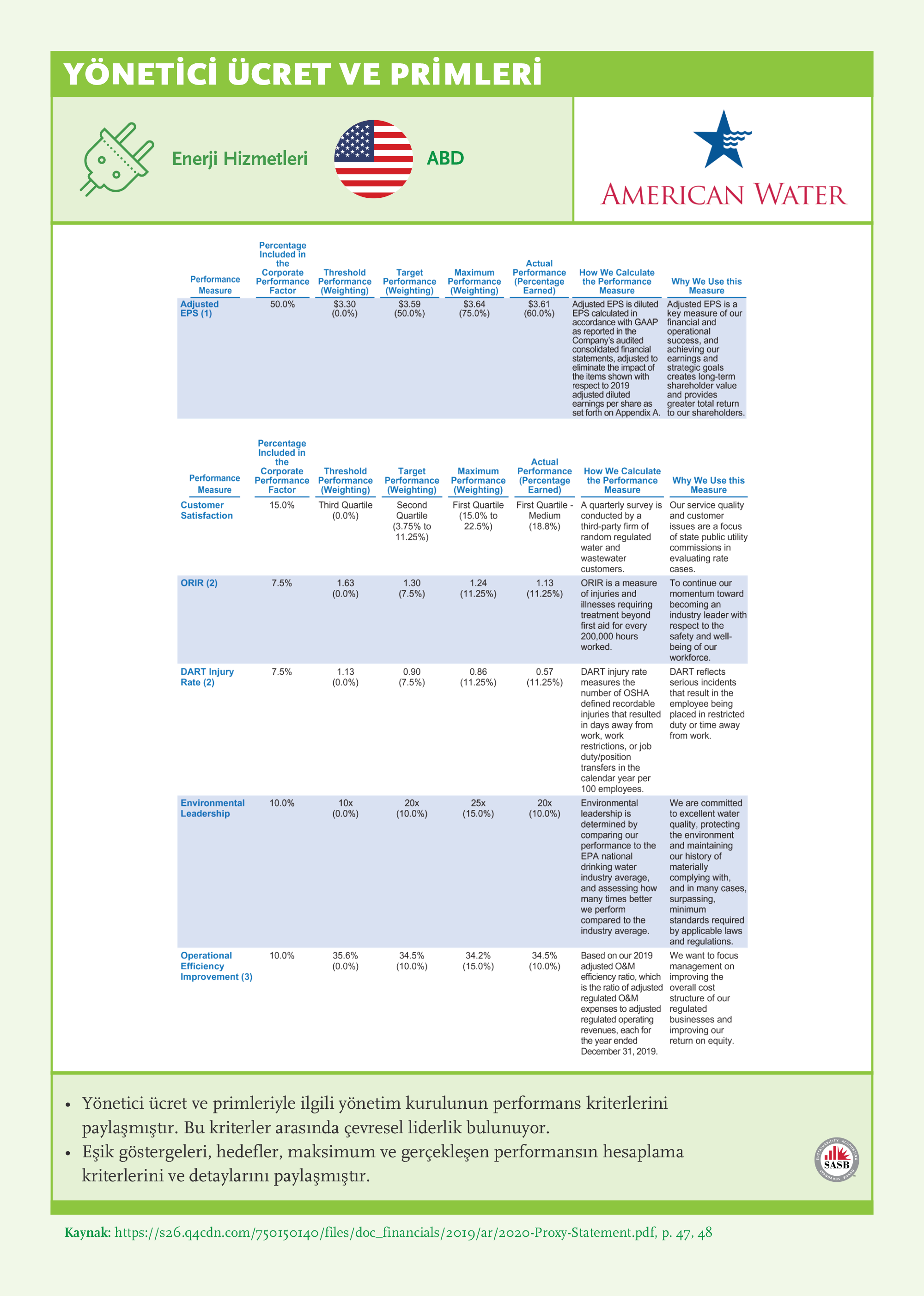 Executive Compensation: American Water