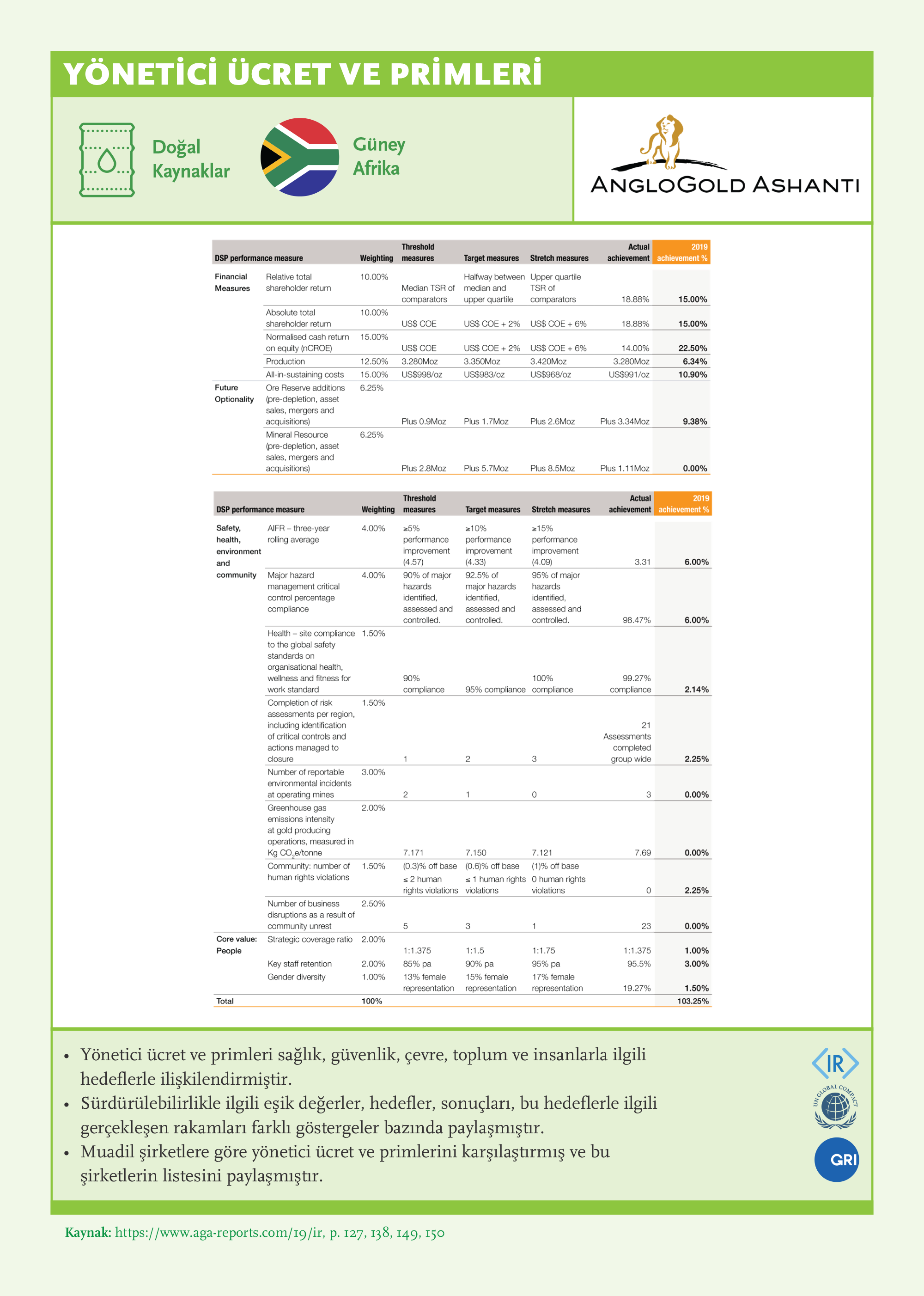 Executive Compensation: AngloGold Ashanti