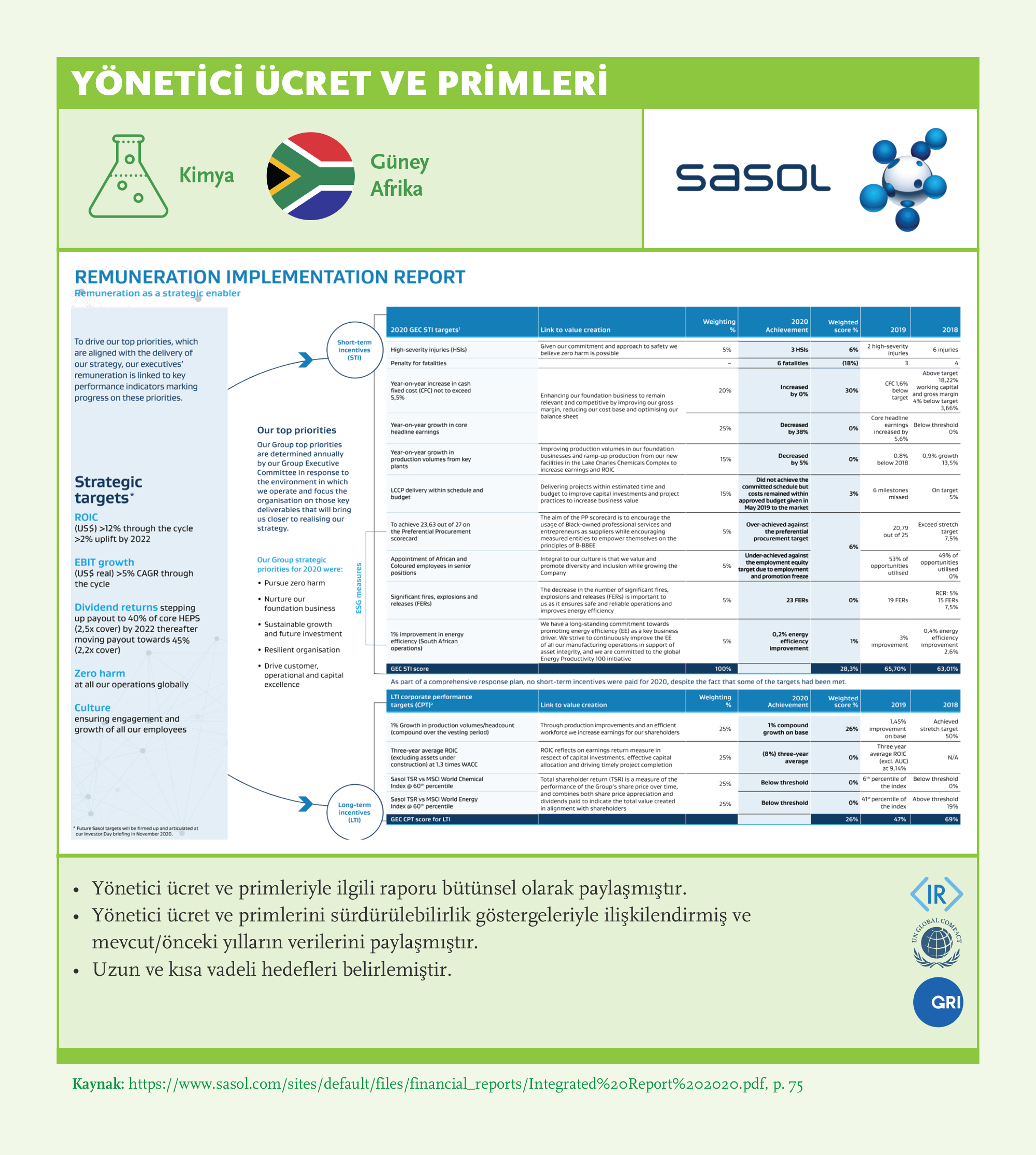 Executive Compensation: Sasol