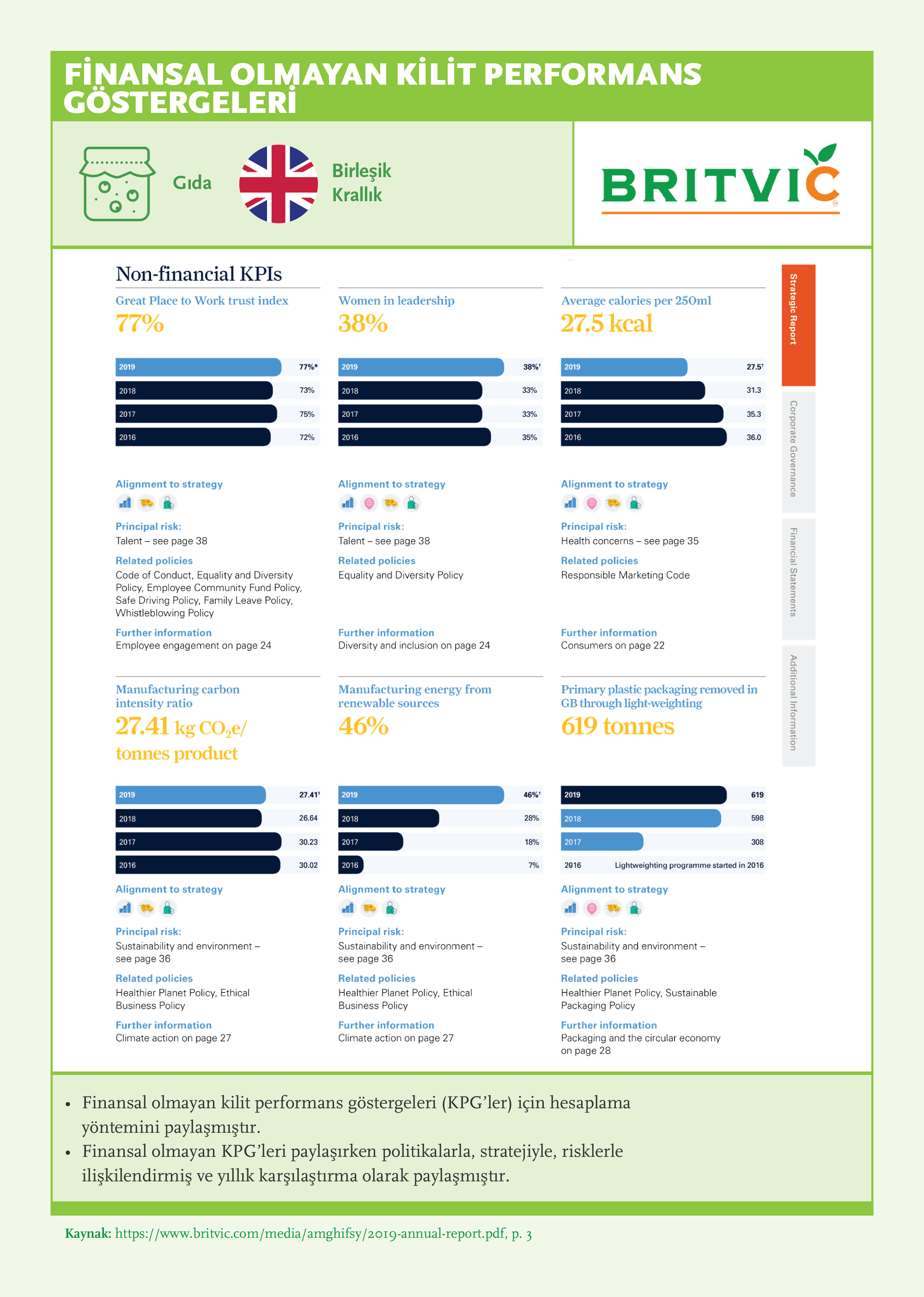 Non-Financial KPIs: Britvic