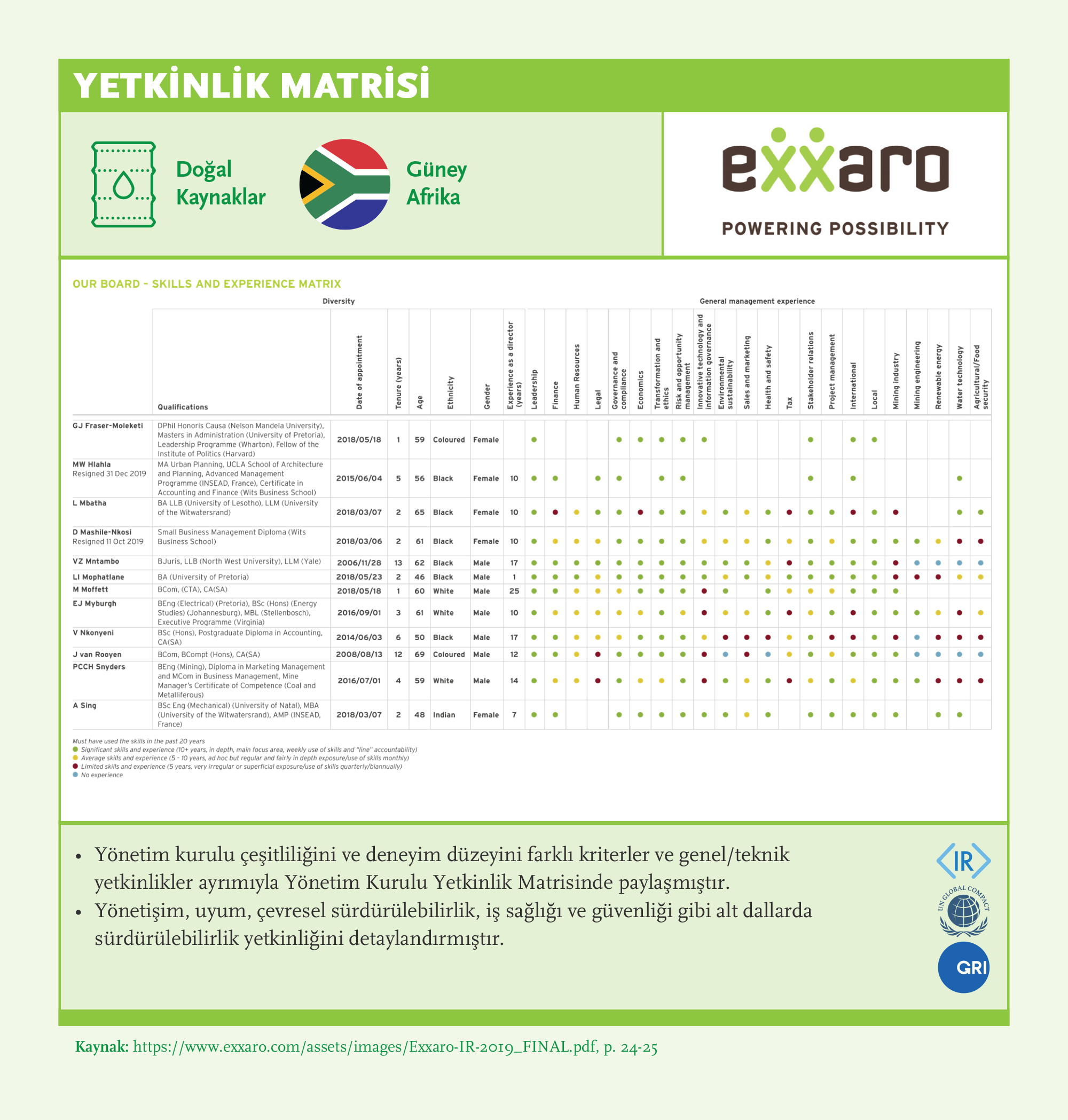 Skills Matrix: Exxaro