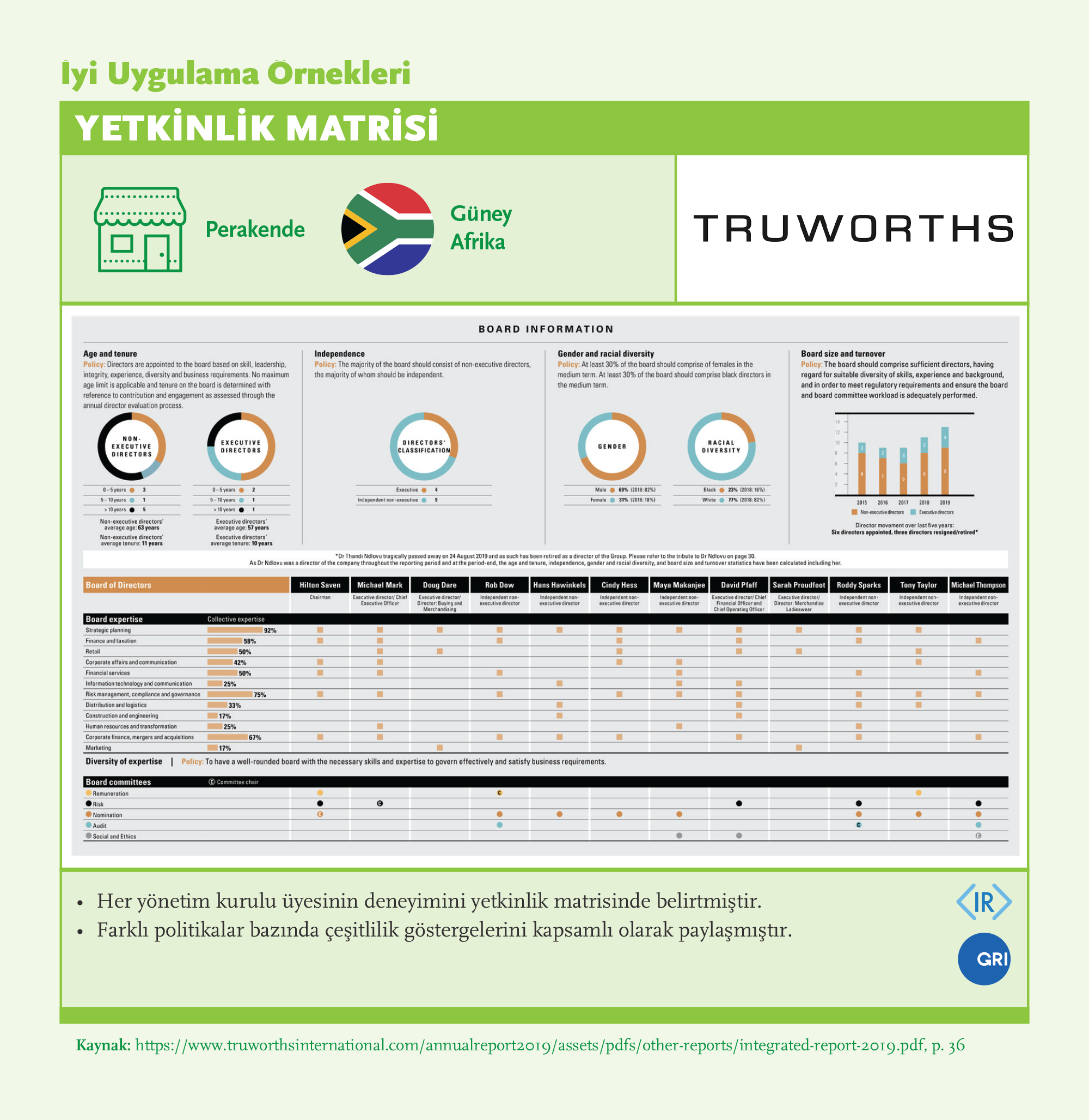 Skills Matrix: Truworths