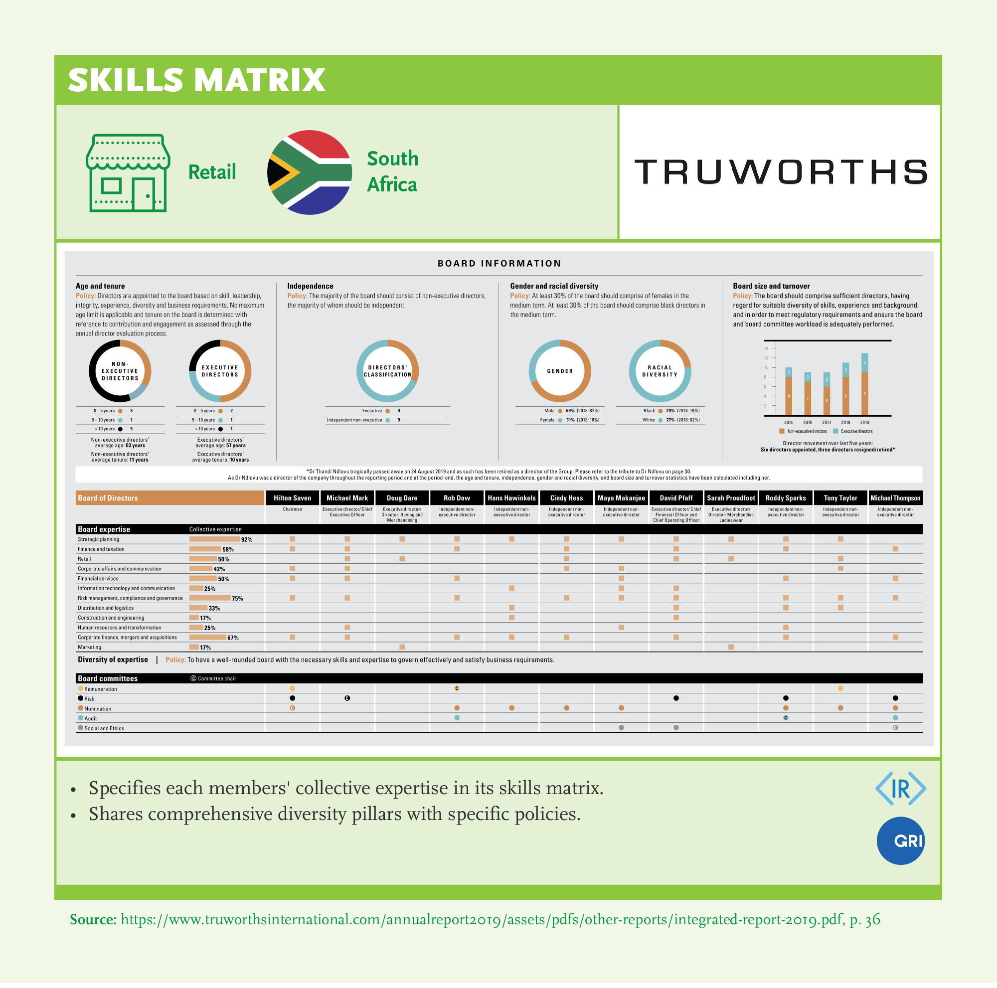 Skills Matrix: Truworths
