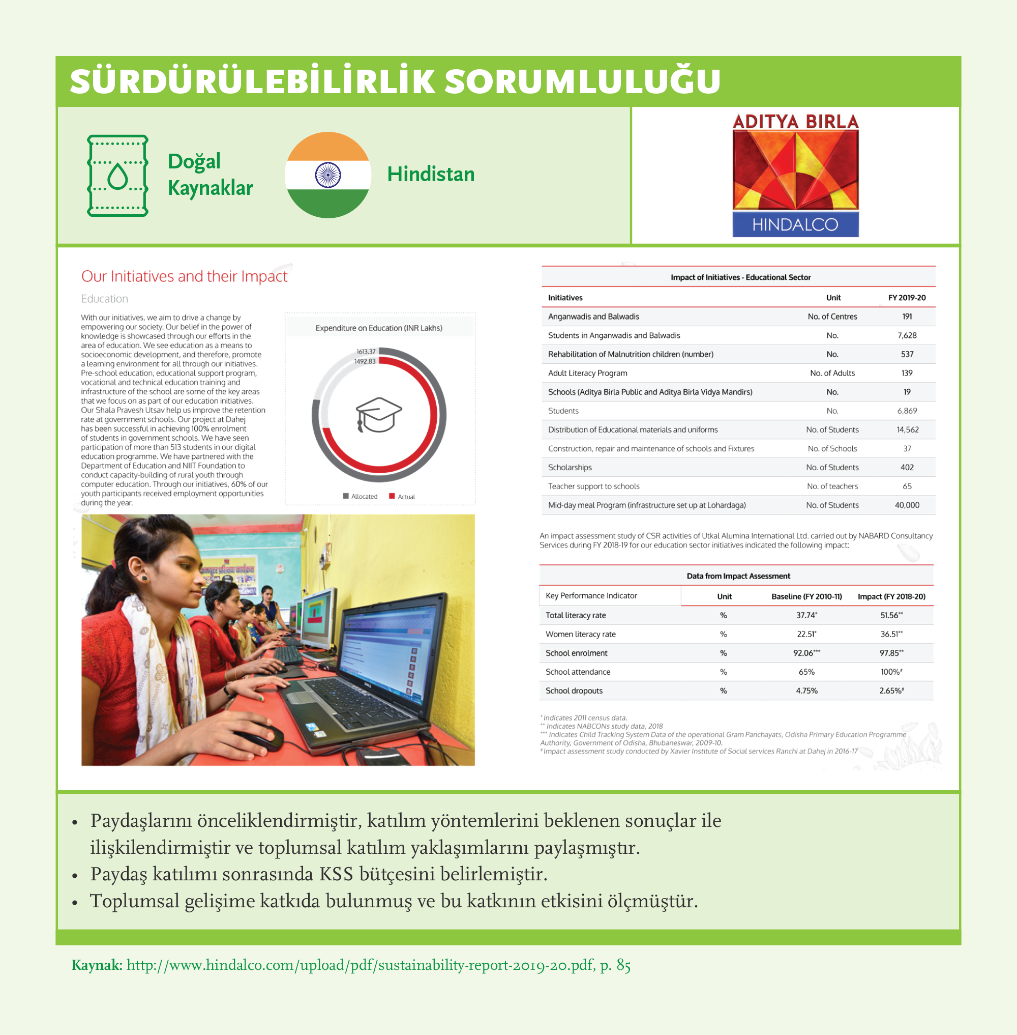 Sustainability Stewardship: Hindalco