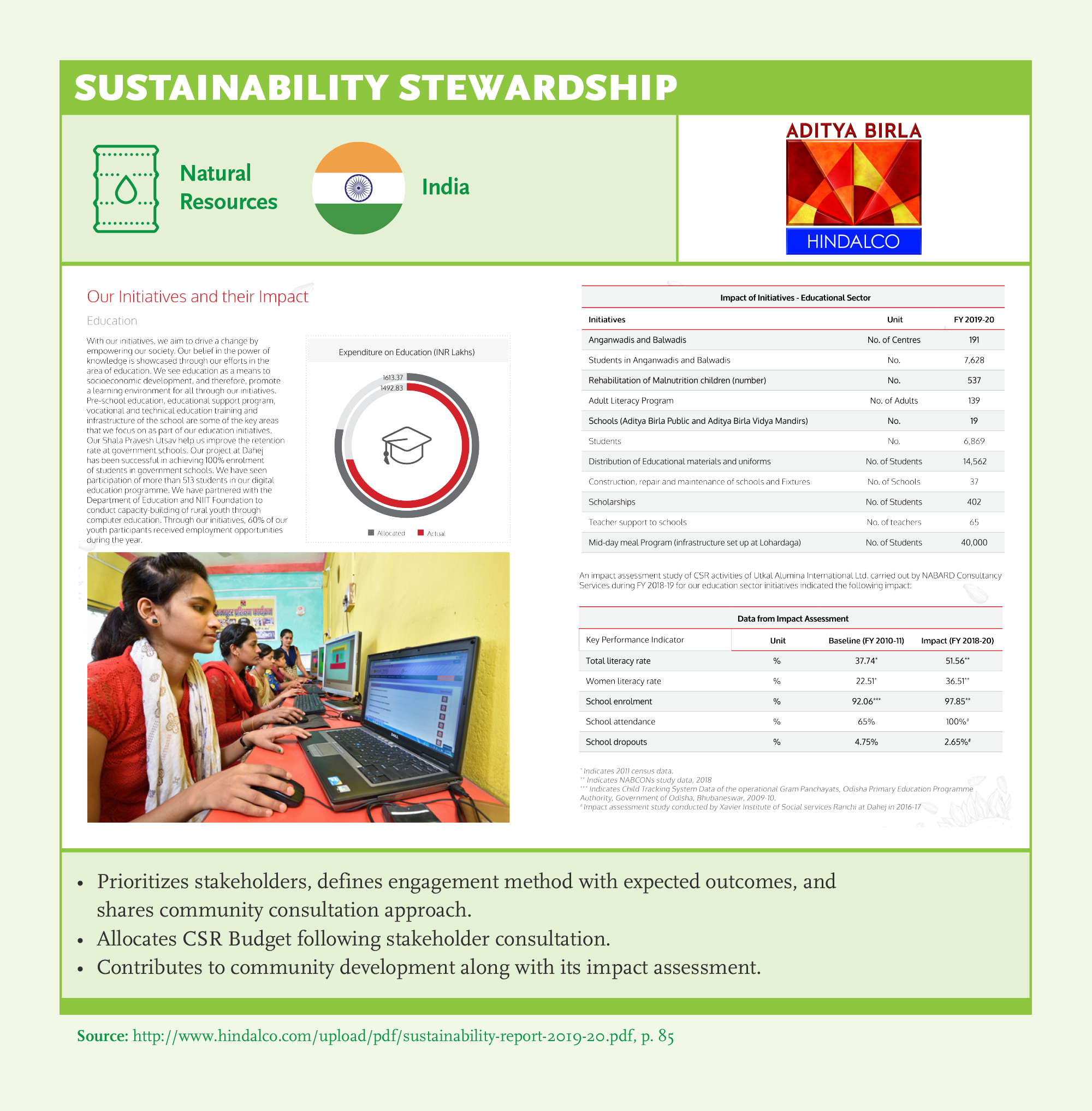Sustainability Stewardship: Hindalco