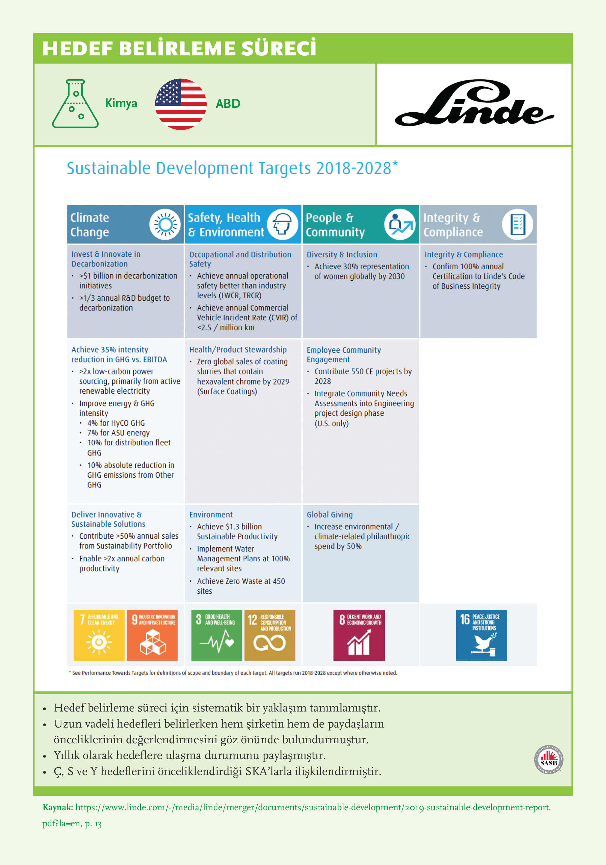 SGS2021 Target Setting Process Linde