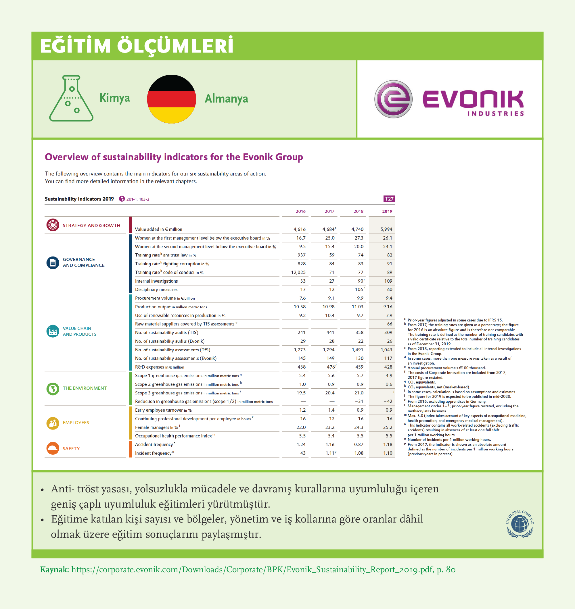 Training Metrics: Evonik